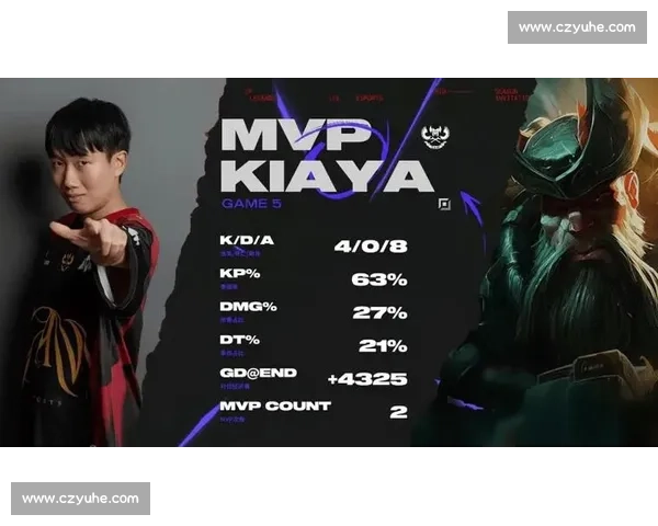 GAM 鏖战五局 3-2 逆转 FUR,Kiaya 船长单杀四局力挽狂澜 GAM 鏖战五局 3-2 逆转 FUR,Kiaya 船长单杀四局力挽狂澜